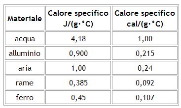 unità di misura umidità specifica|quanto è umido in acqua.